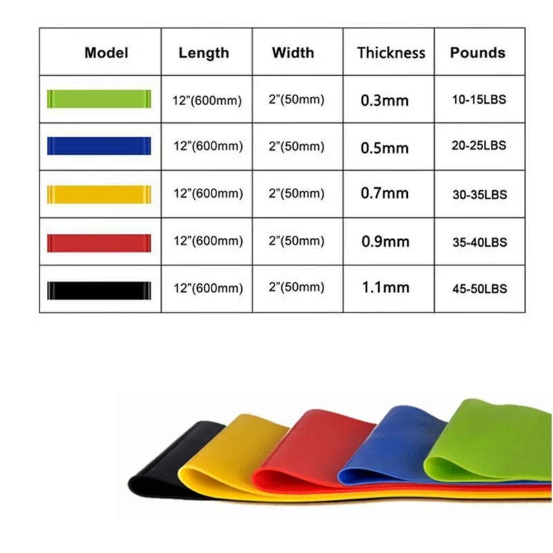 Premium Elastic Fitness Resistance Bands Set